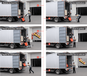 Manutention légère & ergonomie - Gerbeur auto-embarqué - VLE06-09