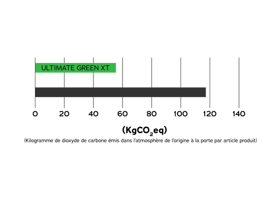 Accessoires - Pneus plein - ULTIMATE GREEN XT