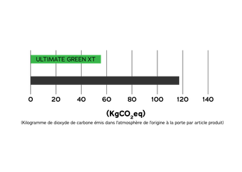 Accessoires - Pneus plein - ULTIMATE GREEN XT