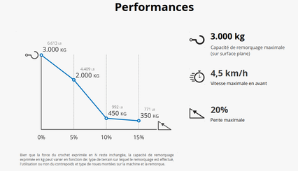 Tireur-pousseur industriel Zallys M4 - 6